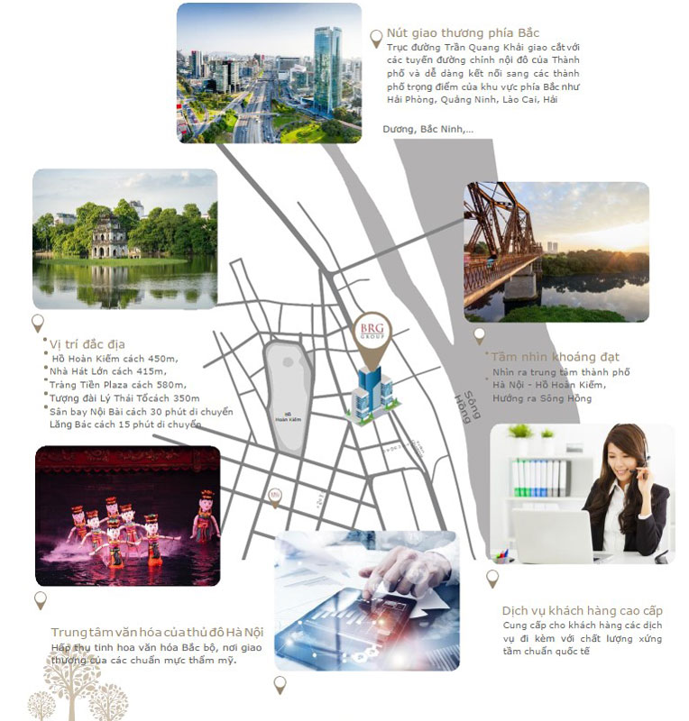 Trang chủ 4 Vị trí tòa nhà BRG Tower